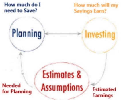 InvestmentPlanning