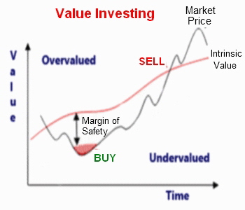 intrinsic markets temporary bear always prices been good value2